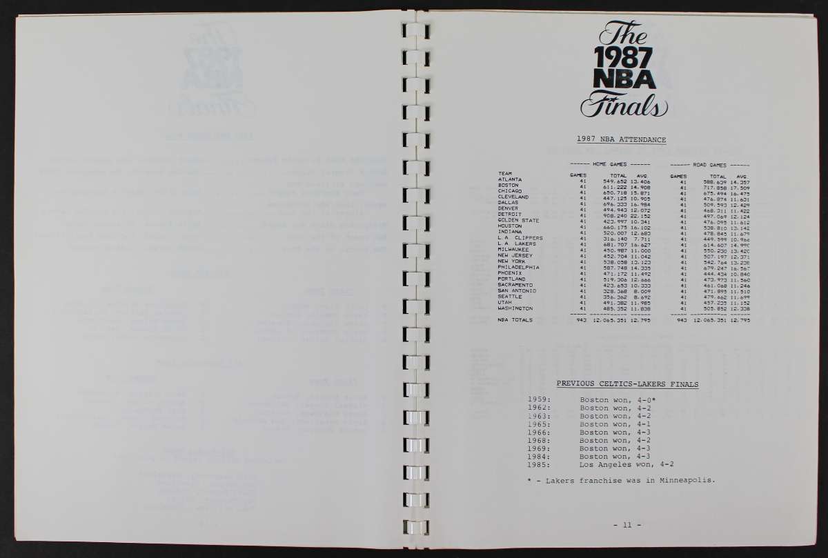 
Lakers Magic Johnson 1987 NBA FInals Media Guide Autographed BAS Witnessed